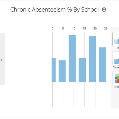 chronic-absenteeism-analytics
