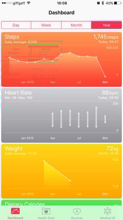 health-data