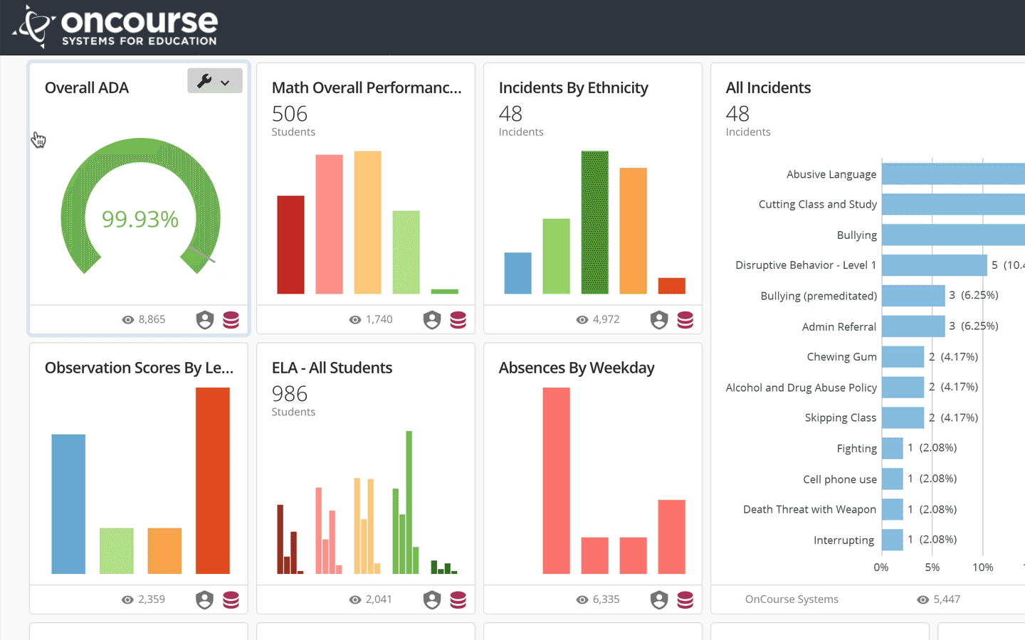 oncourse-analytics-dashboard